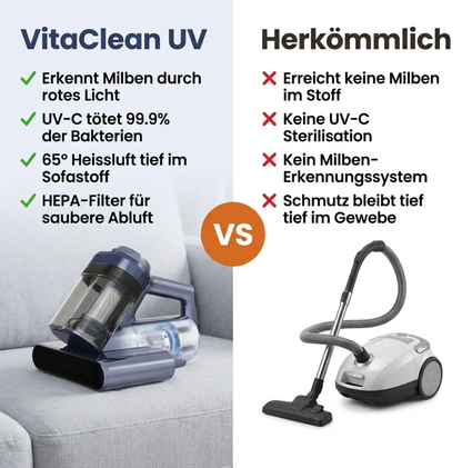 VitaClean UV